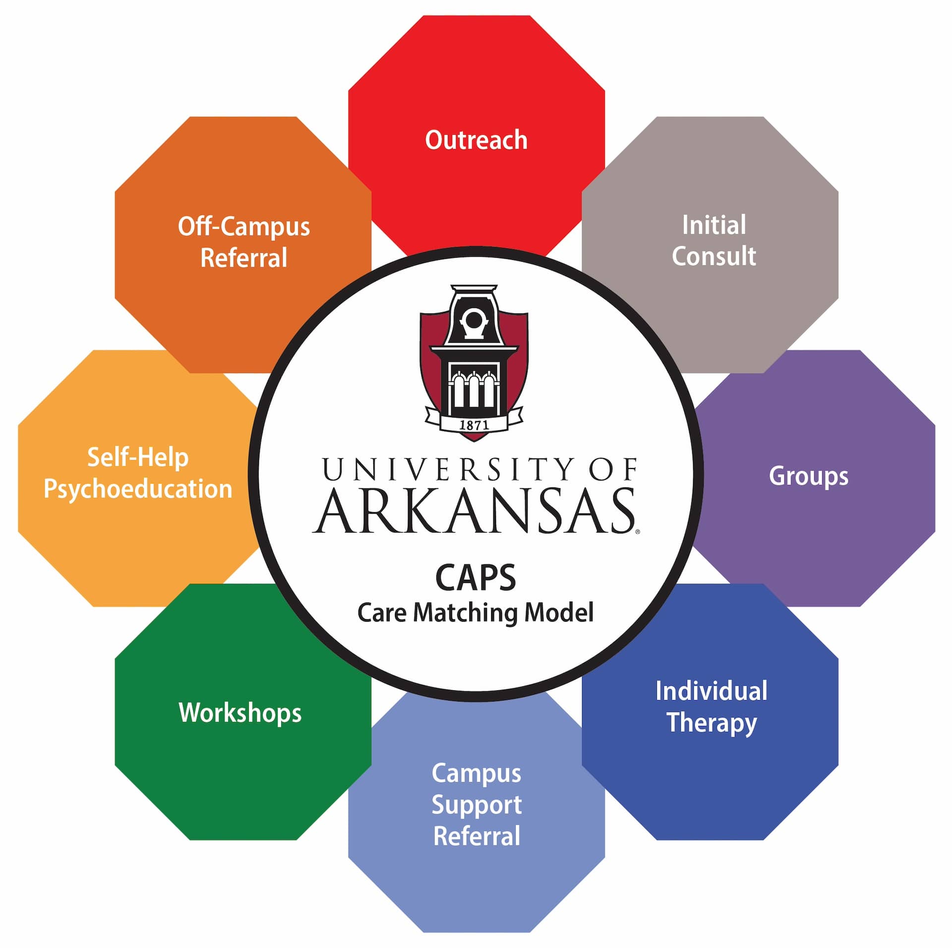 Care matching model image