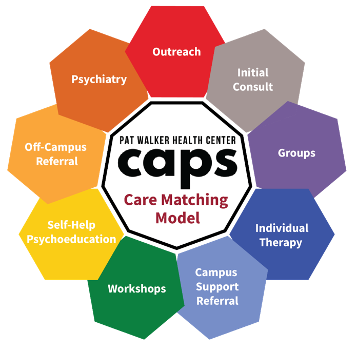 caps care matching model