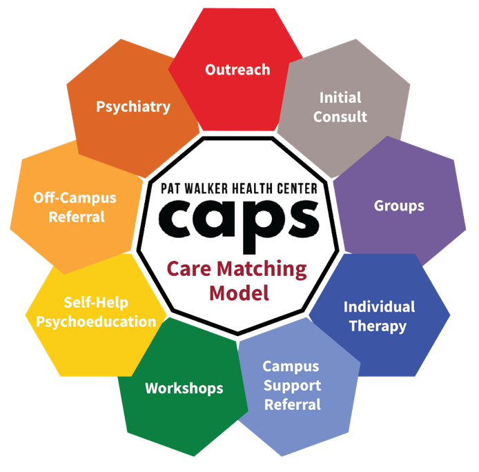 CAPS Care Matching Model