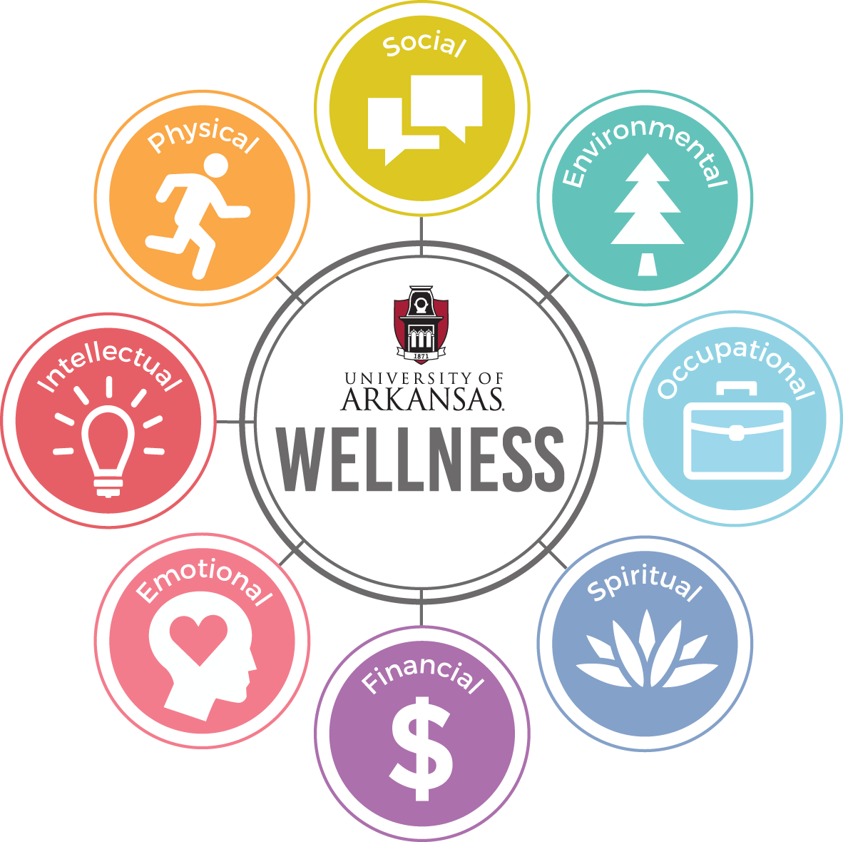 Wellness Initiative